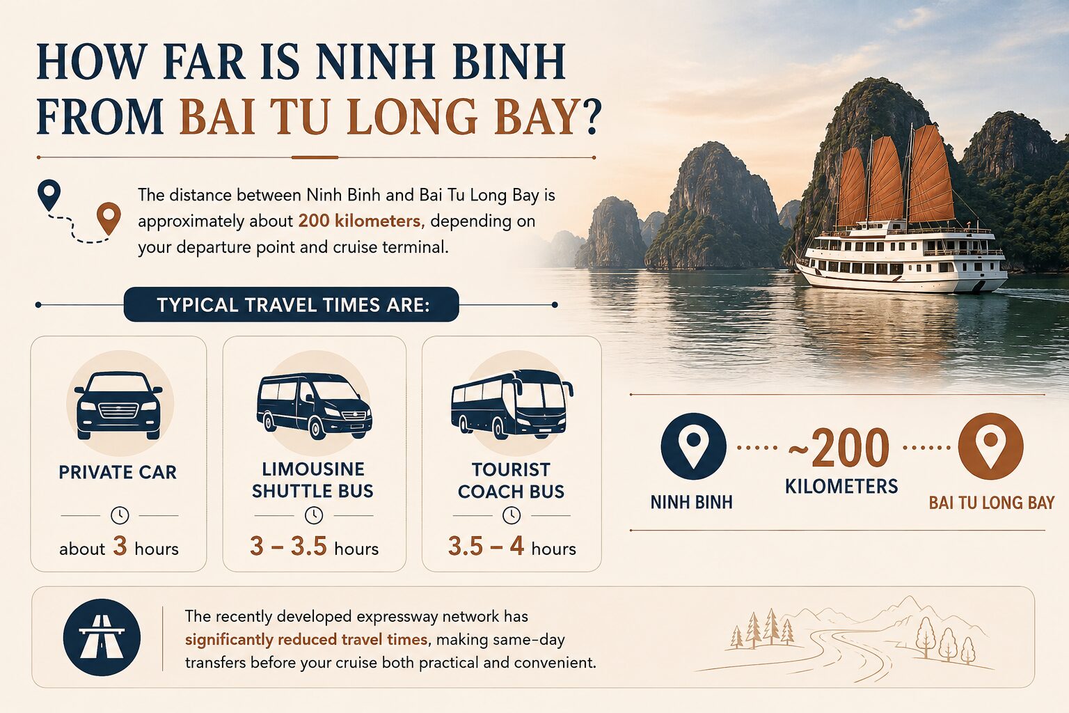 Ninh Binh to Bai Tu Long Bay: Best Transfer Options Before Your Cruise 1 Transportation from Ninh Binh to Bai Tu Long bay